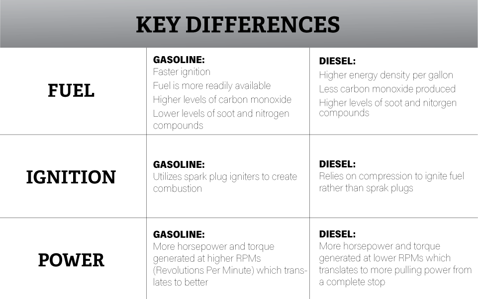 Diesel Engine Oil Comparison Chart