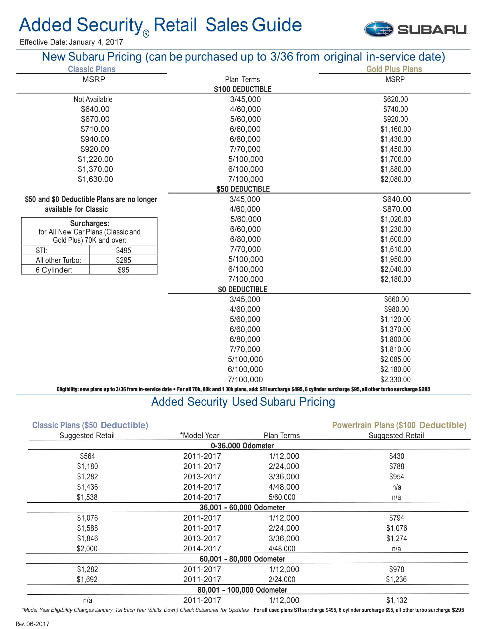 Extended Warranty Prices Subaru of Gainesville