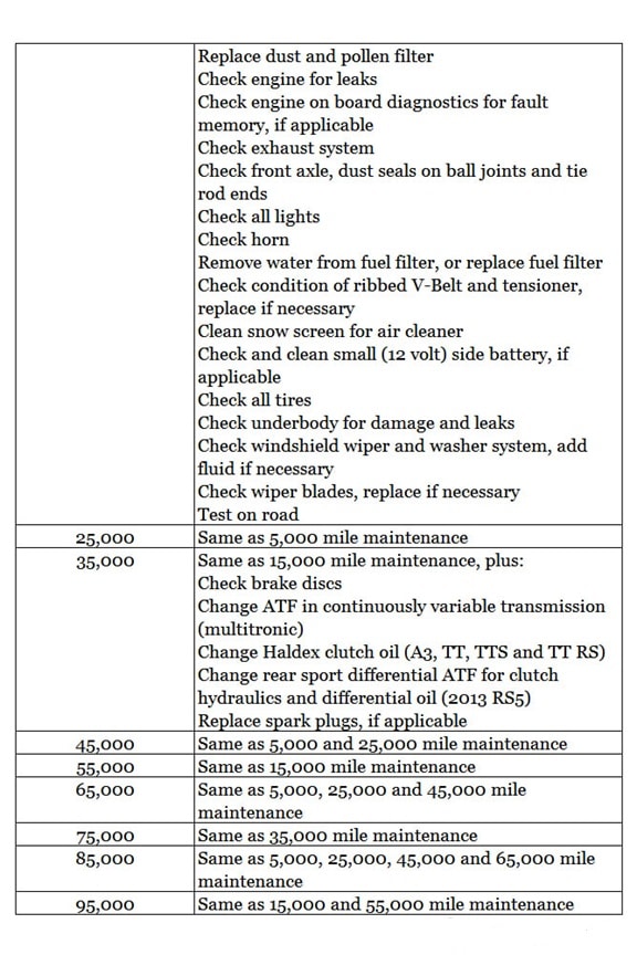 Recommended Service Mileage Table