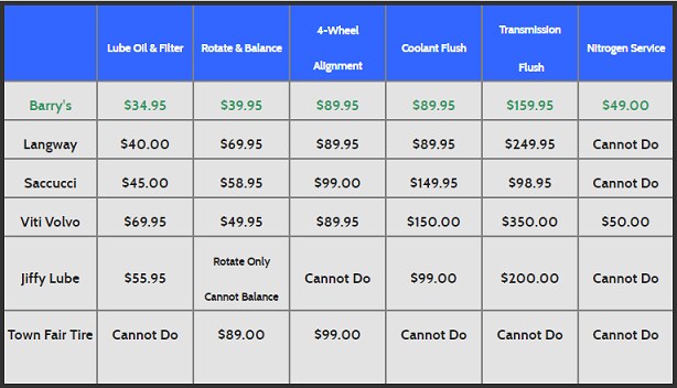 Automotive Repair Price List Hd Football