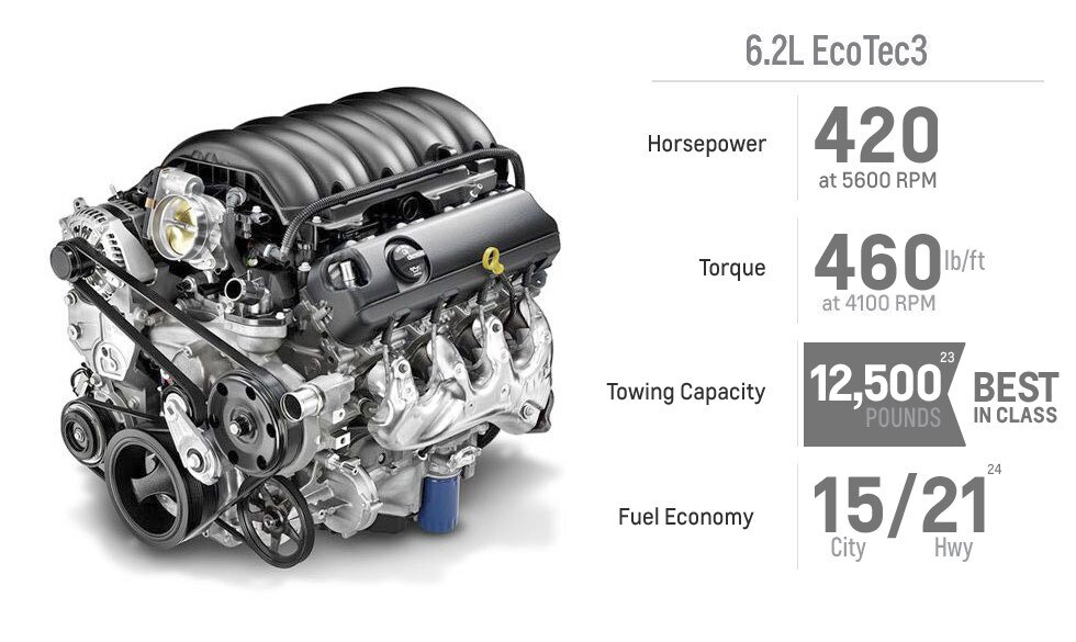 2017 Chevy Silverado Engine