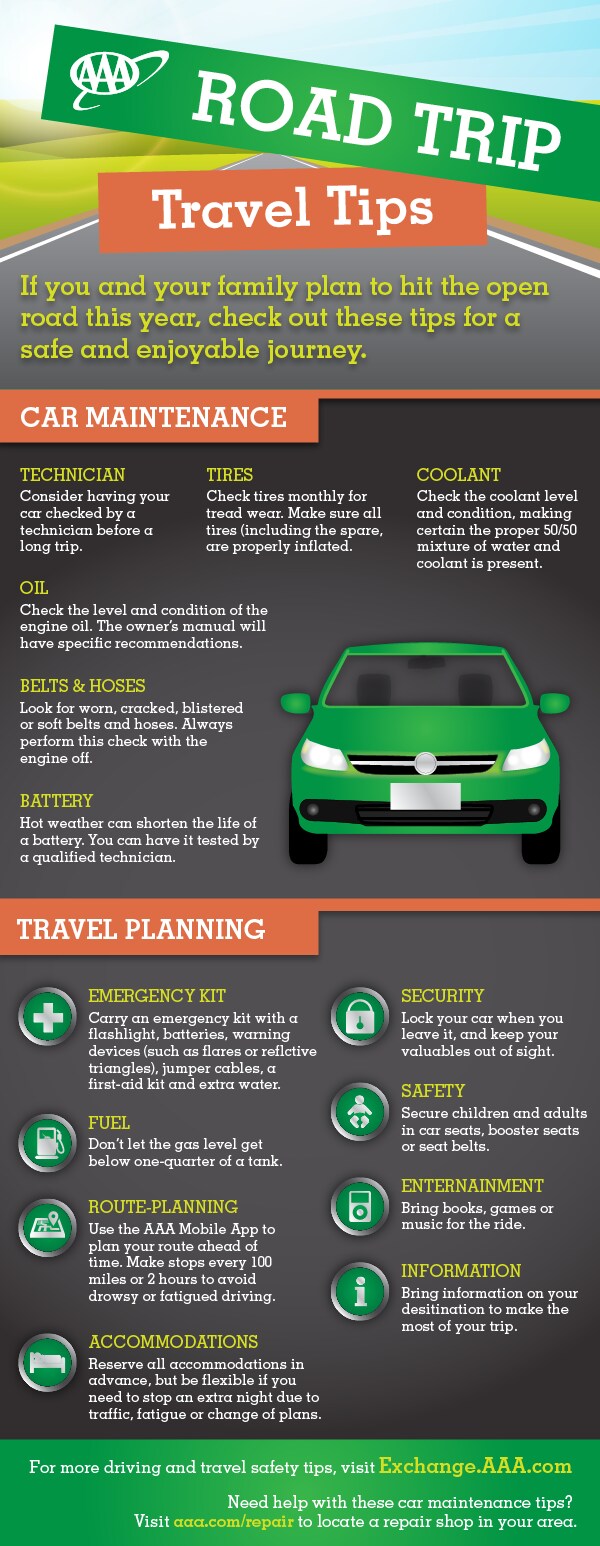 Traveling tips