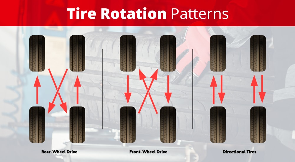 How to rotate your Toyota tires in New Hampton Johnstons Toyota