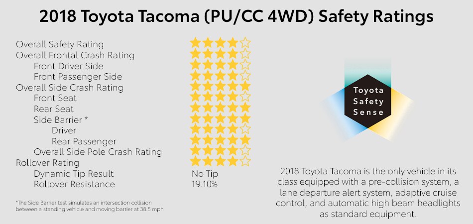 Safety Rating of the 2018 Tacoma