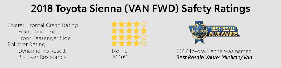 Crash and Safety ratings of the 2018 Sienna van