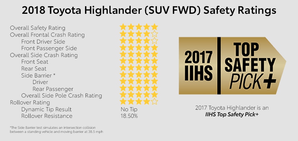 2018DMG_HighlanderCrashRating.png