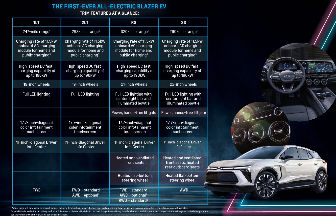 blazer-ev-2024.PNG
