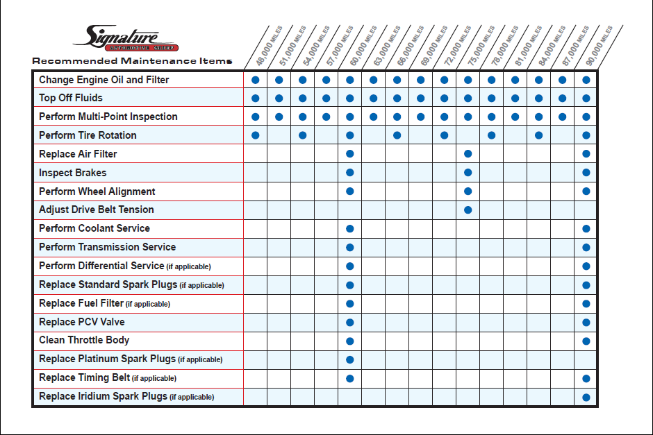 truck maintenance diagram data wiring diagram today truck maintenance schedule