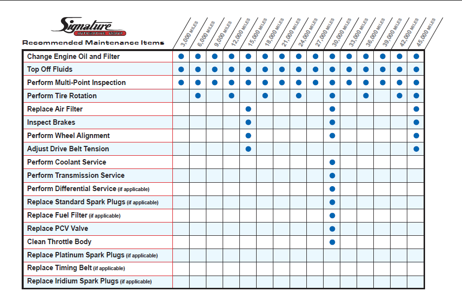 vehicle maintenance schedule elim carpentersdaughter co preventative maintenance schedule