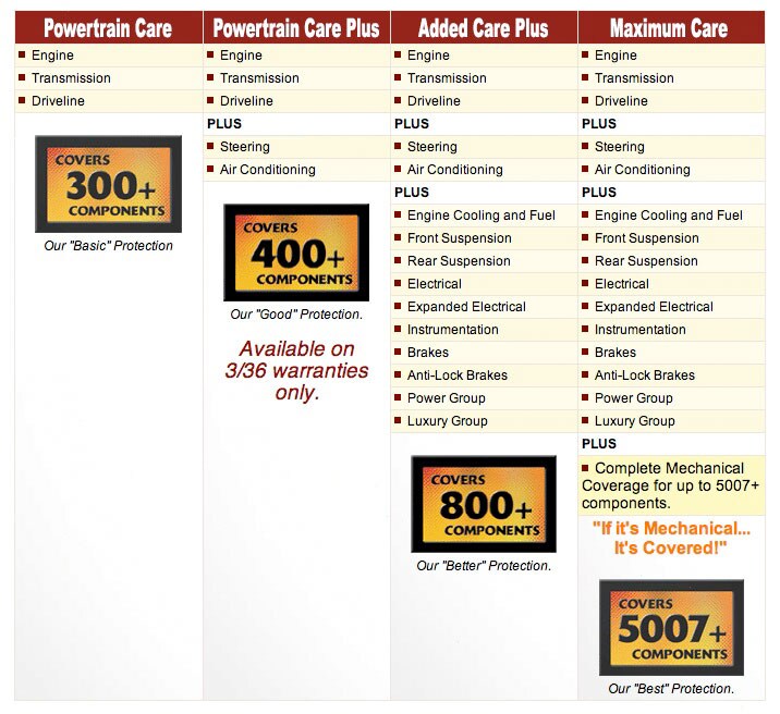 Chrysler maximum care auto coverage