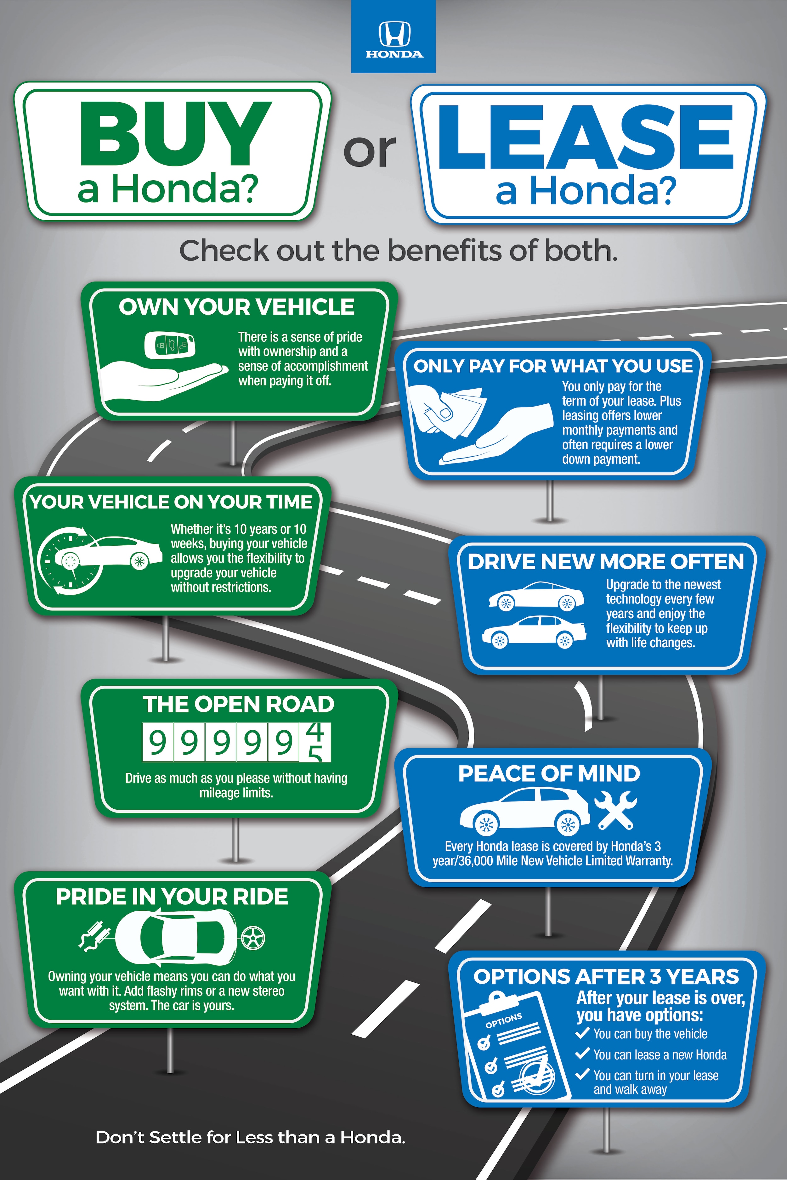 Buying vs. Leasing a New Honda East Coast Honda