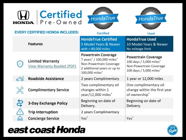 ECH-CertifiedPre-Owned-SupplementalImage.jpg