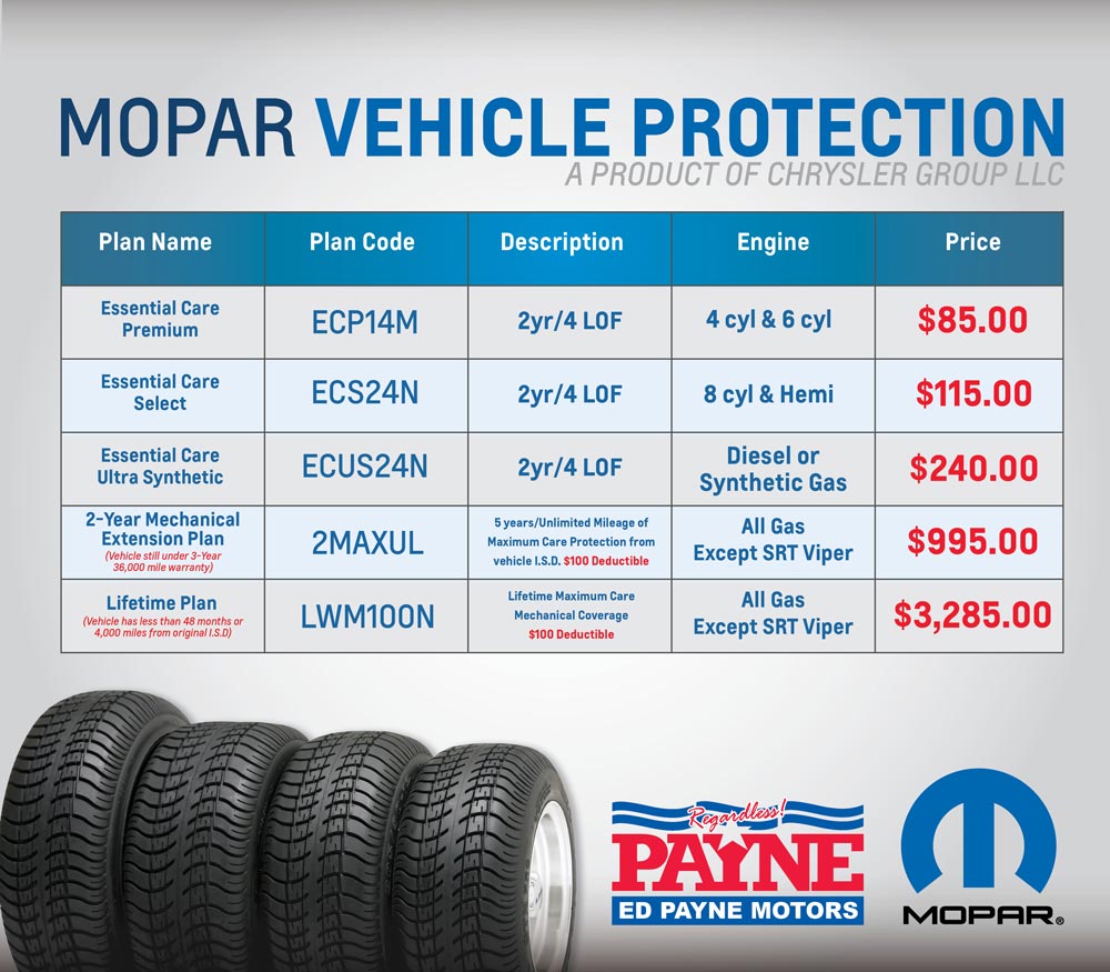 How Much Is Mopar Extended Warranty