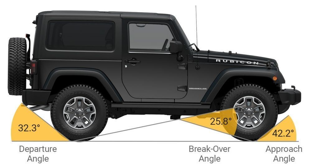 Jeep Wrangler Rubicon.jpg