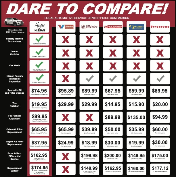 April 2022 Nissan Wernersville Dare to Compare Price Comparison SIGN for web.png