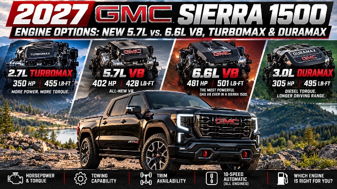 2027-gmc-sierra-1500-engine-options-5-7-6-6-v8-turbomax-duramax.png