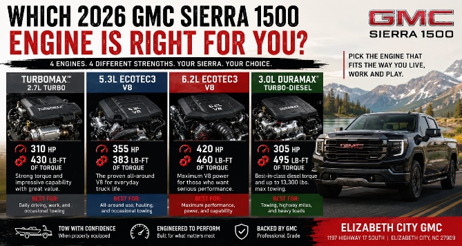 2026-gmc-sierra-1500-engine-options-elizabeth-city-gmc-669x357.png