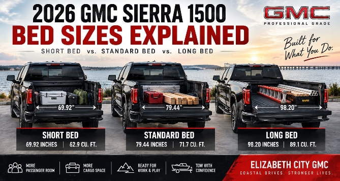 2026-gmc-sierra-1500-bed-sizes-elizabeth-city-gmc-669x357.png