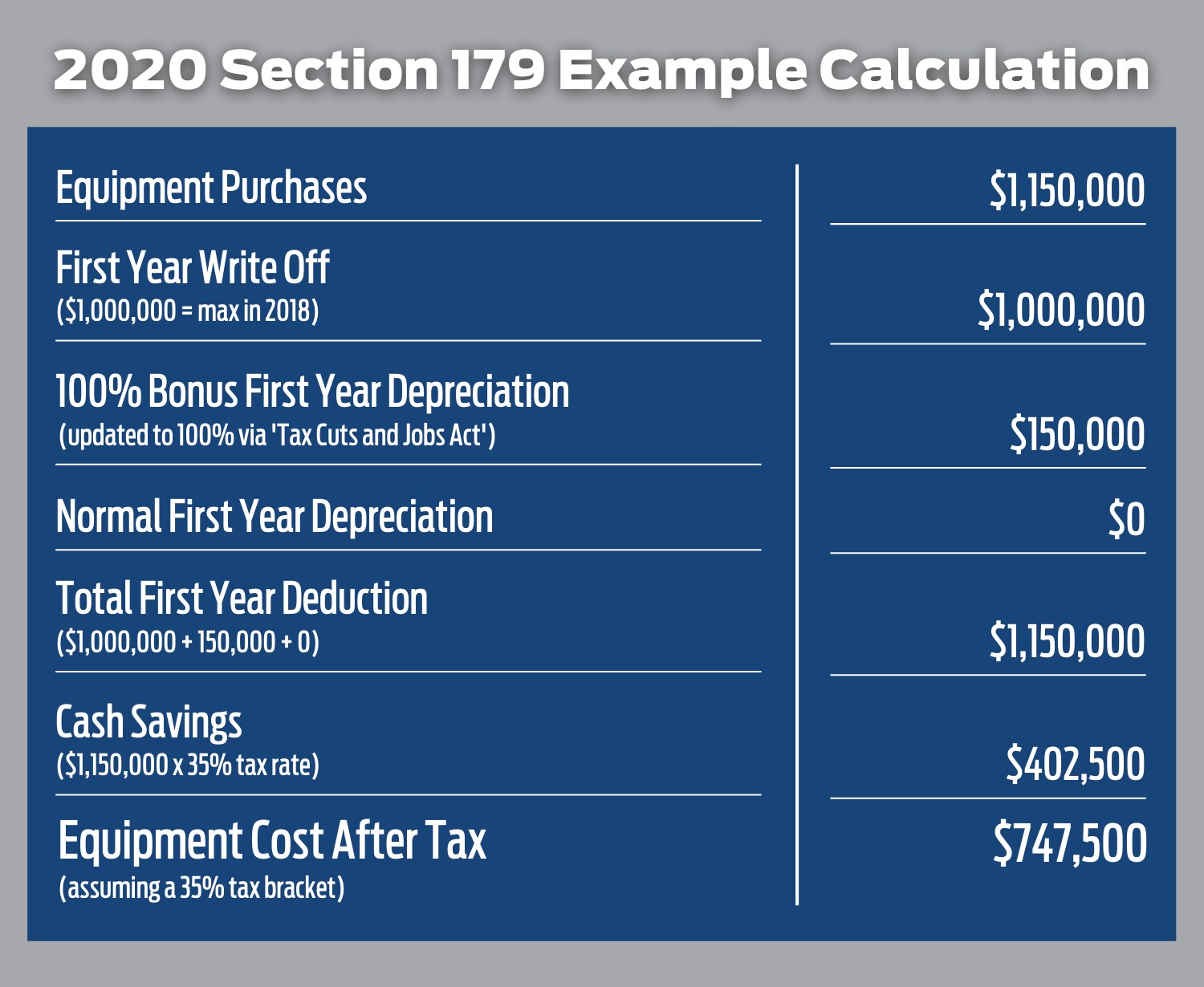 Section 179 Tax Deduction Chesapeake Ford Truck