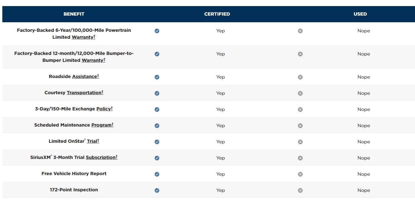 Emerson Chevrolet Buick