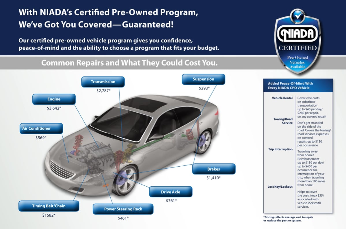 Coverage Options Import Masters