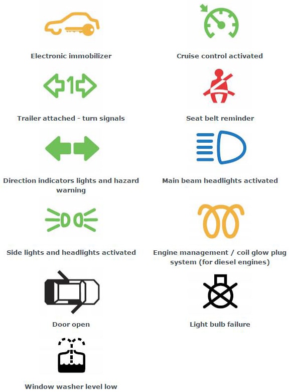 Audi shop warning lights