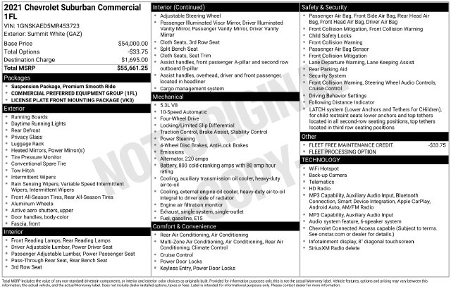 Used 2021 Chevrolet Suburban Commercial Fleet SUV