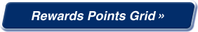 Rewards Points Grid