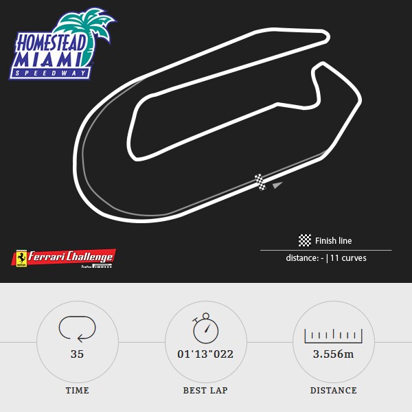 Homestad-Miami Speedway Track Information