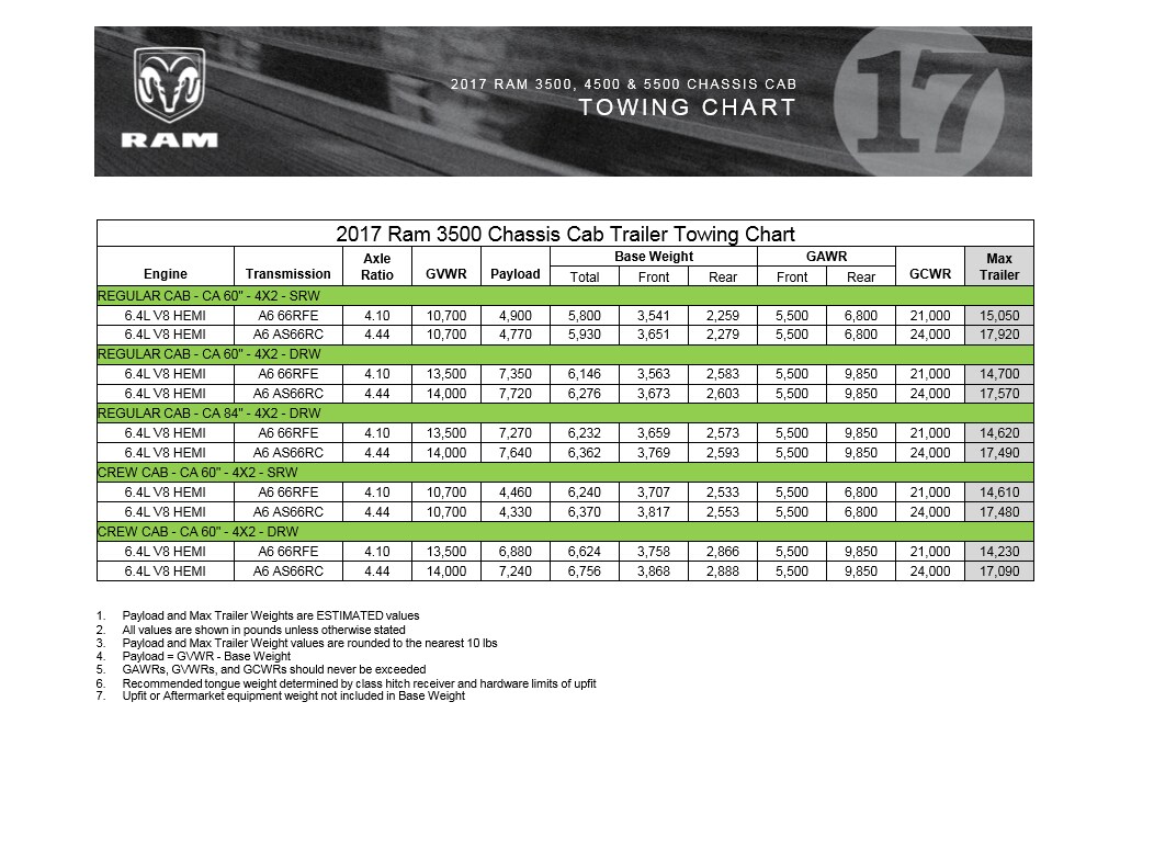 2019 Ram 2500 Towing Chart