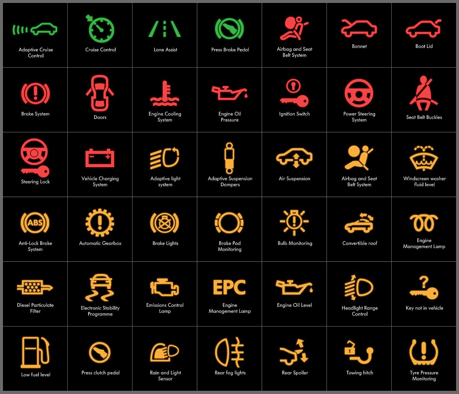 What Is The Yellow Triangle Warning Light On A Fiat 500