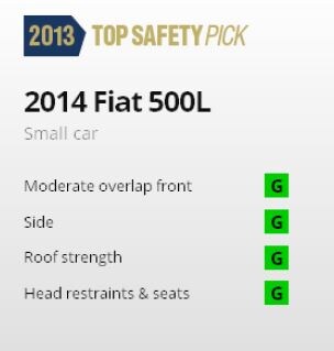 FIAT Safety Ratings & Features