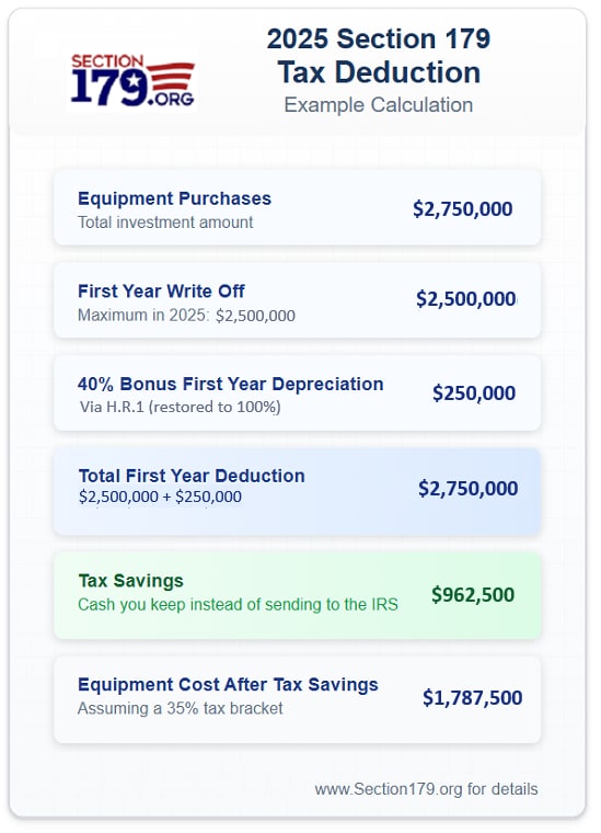 Tax Deduction