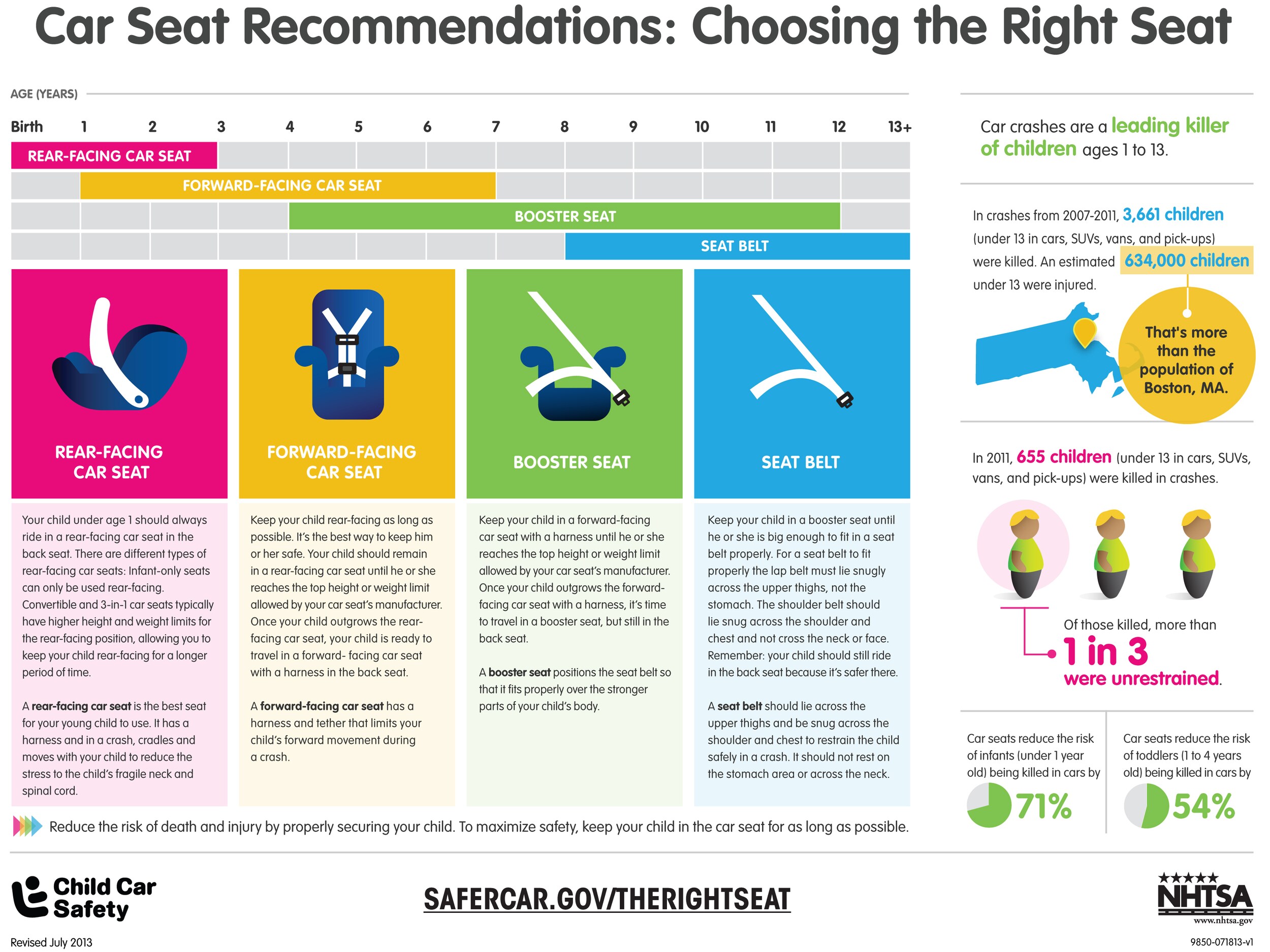 Is your child in the right car seat? First Team Auto Mall