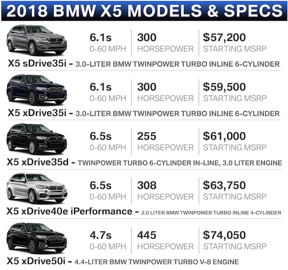 The All New 2018 Bmw X5 Flow