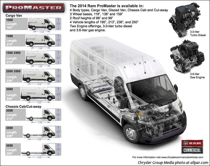  promaster-equipment.jpg