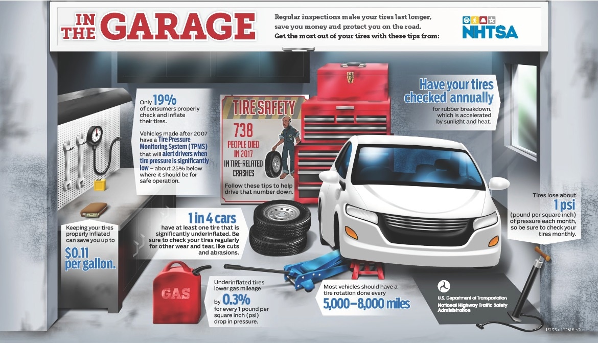Service in the Garage.jpg