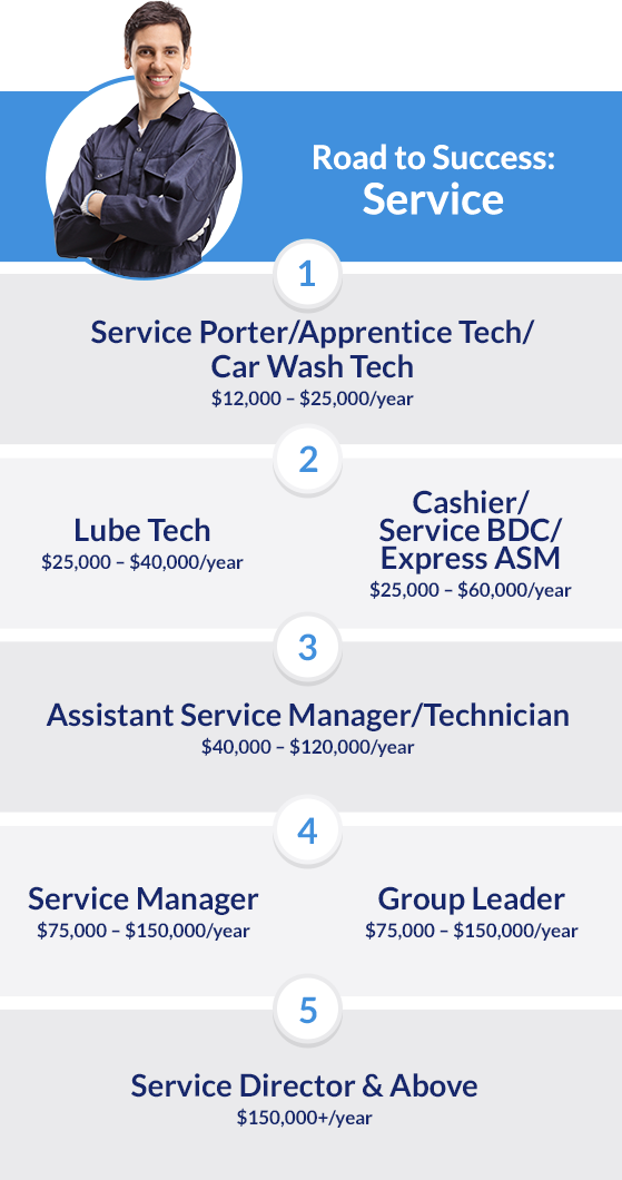Service