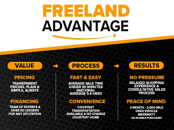 Freeland Chevrolet Image
