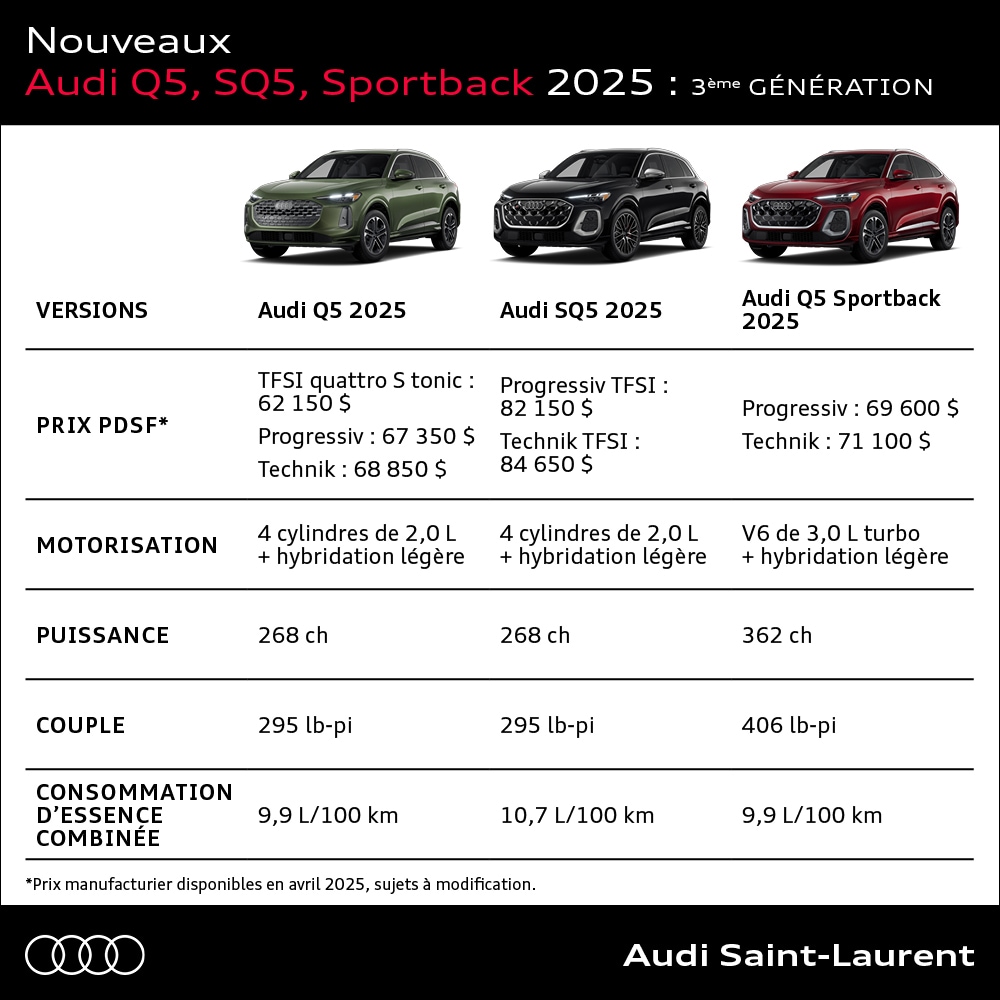 Fiche technique et prix des nouveaux Audi Q5, SQ5, Sportback 2025 de 3ème génération.