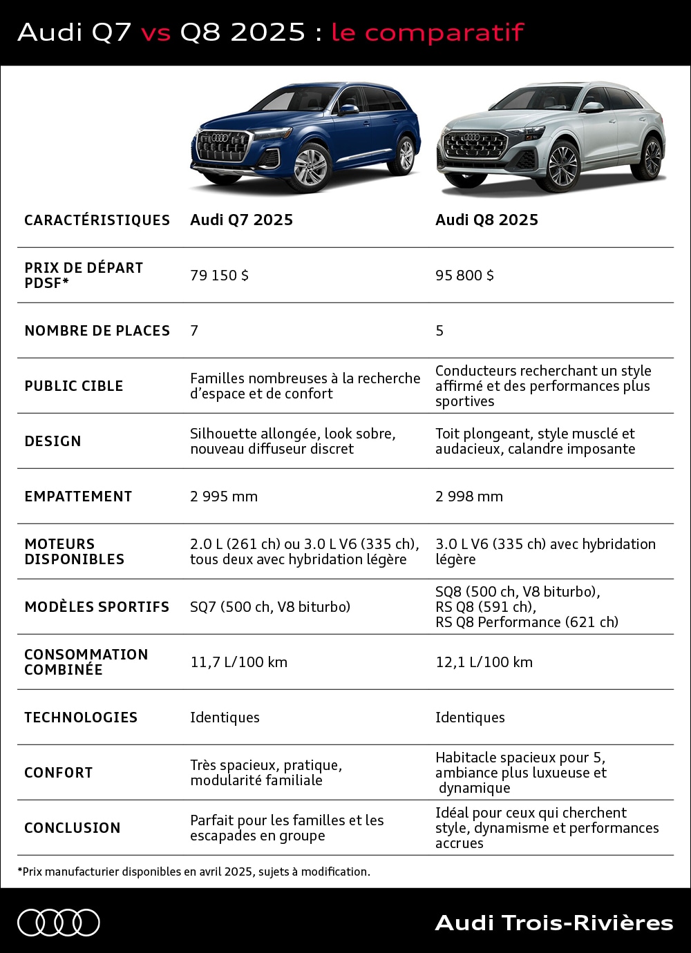 Comparatif Audi Q7 vs Q8 2025 – Prix, design, confort et consommation pour bien choisir son VUS de luxe