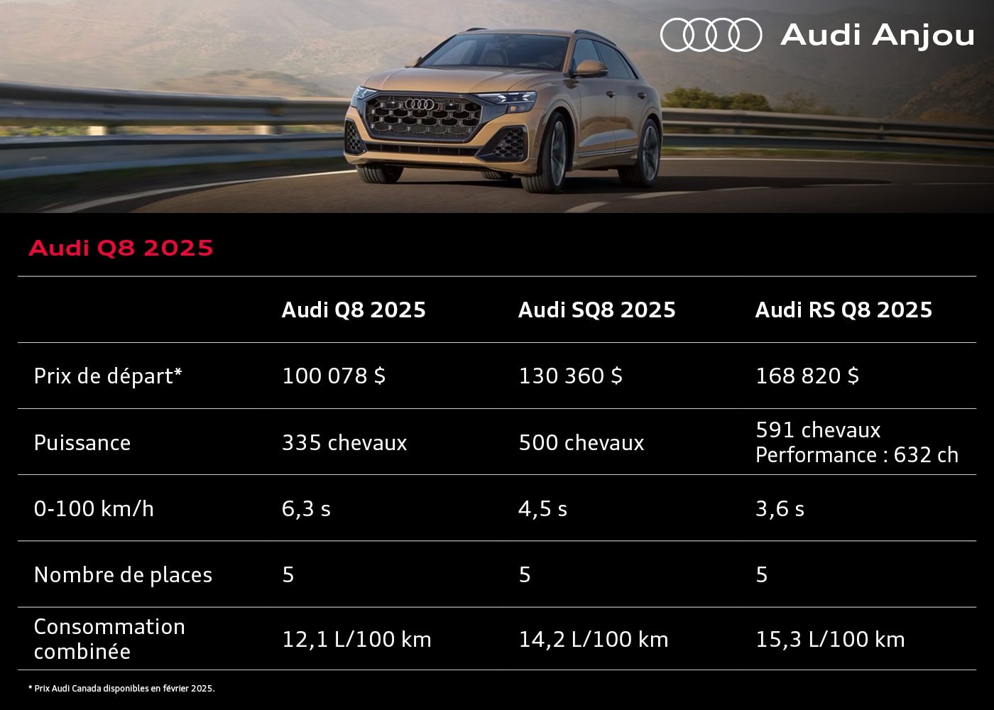 Audi Q8 2025, tableau comparatif