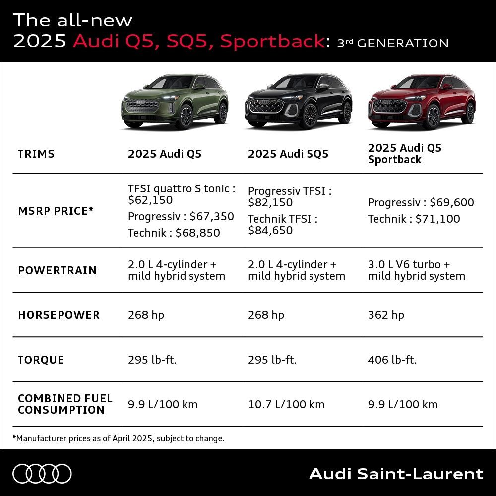 All-New 3rd Generation 2025 Audi Q5, SQ5, Sportback: Technical Specifications and Price.