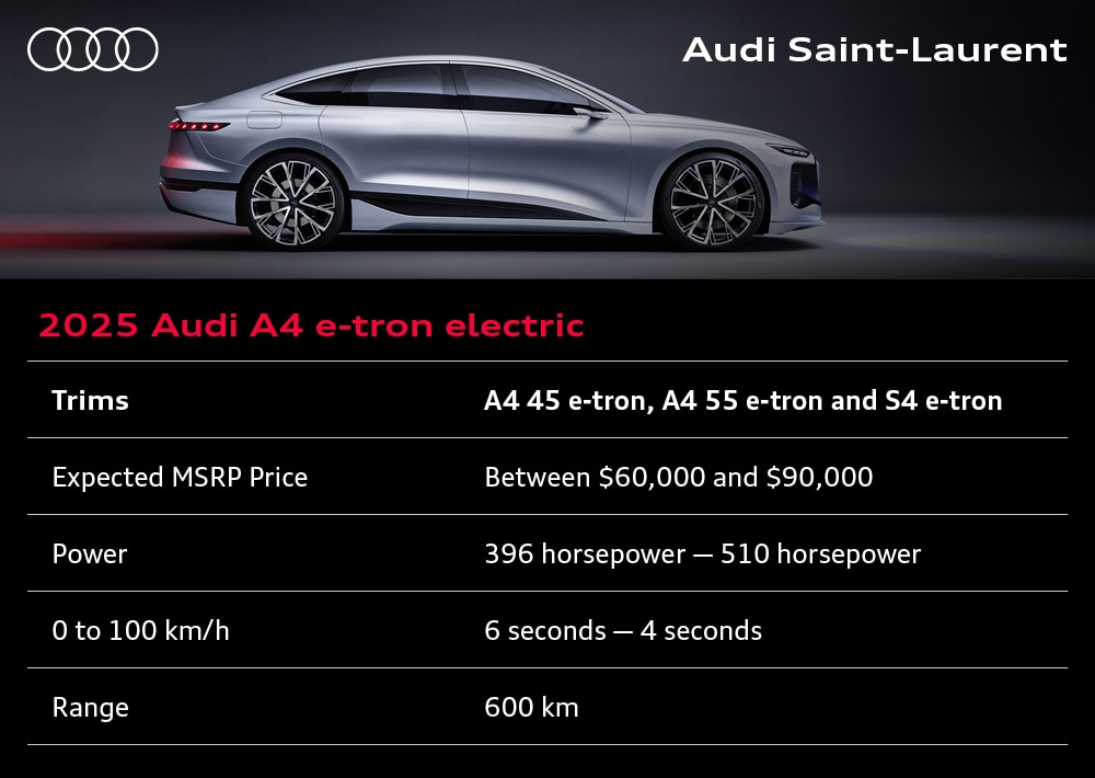 Infography of the Audi A4 e-tron 2025 specifications.