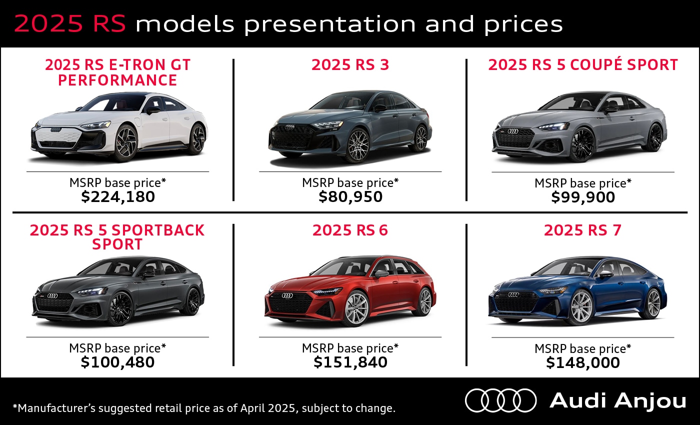 Infographic showcasing the 2025 Audi RS models with MSRP pricing: RS e-tron GT, RS 3, RS 5 Coupé, RS 5 Sportback, RS 6 and RS 7.