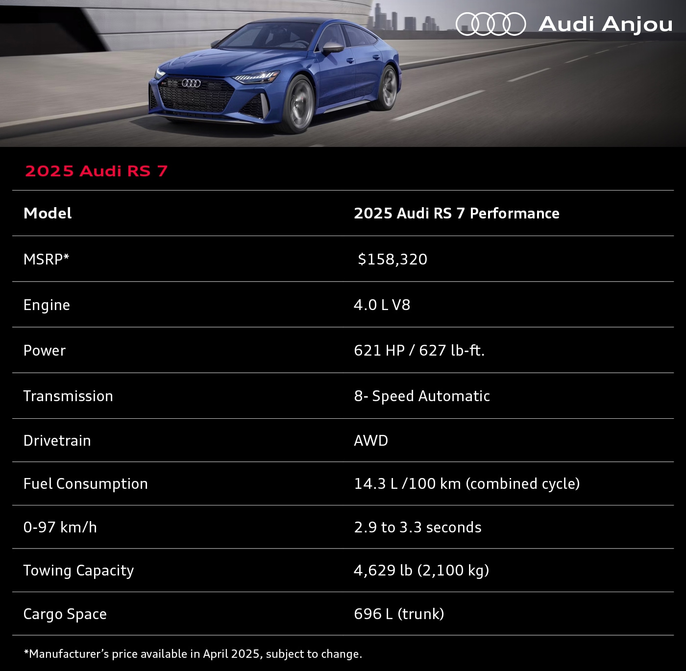 Infographic of Audi RS 7 2025 specifications.