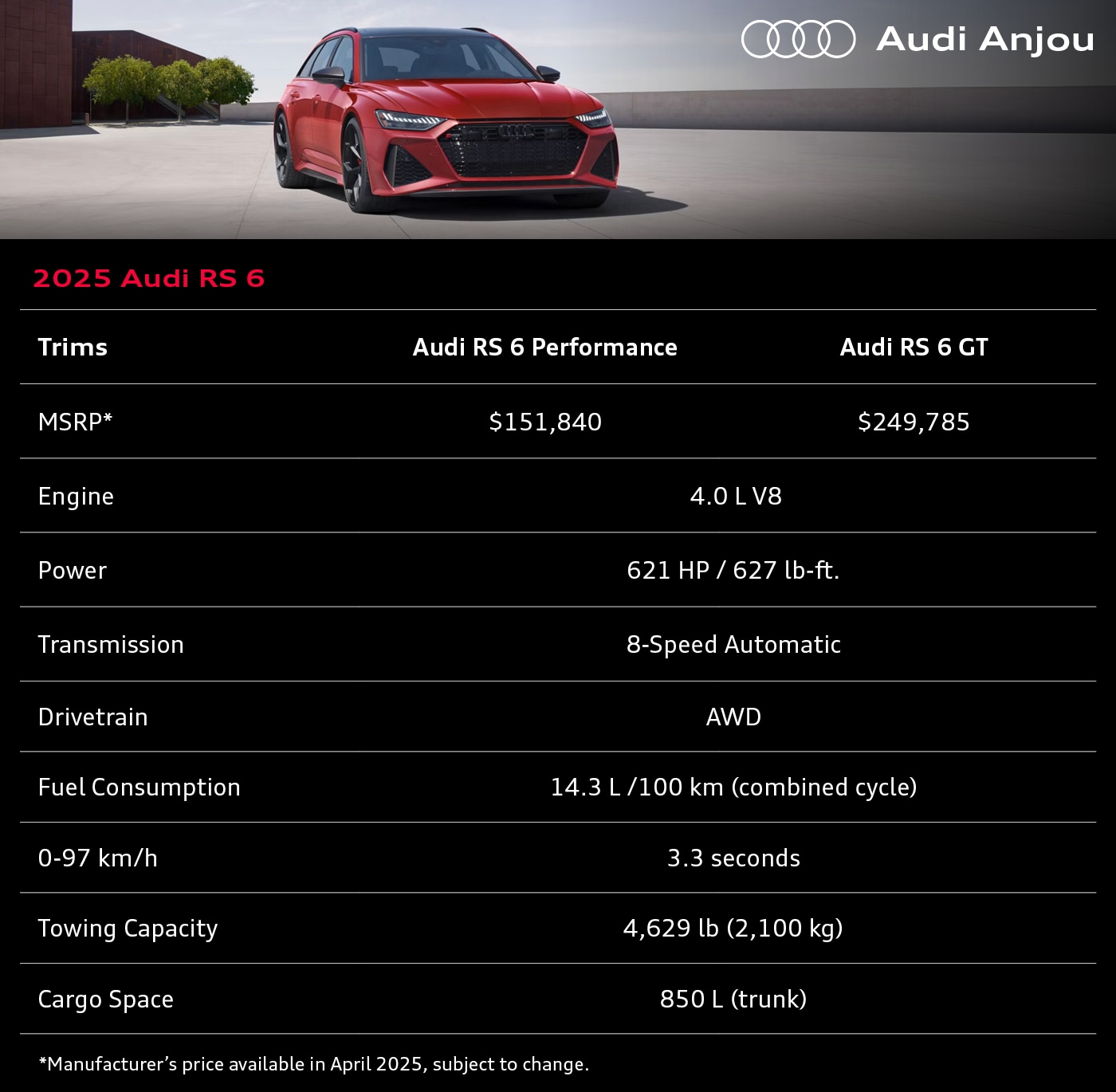 Infographic of Audi RS 6 2025 specifications.