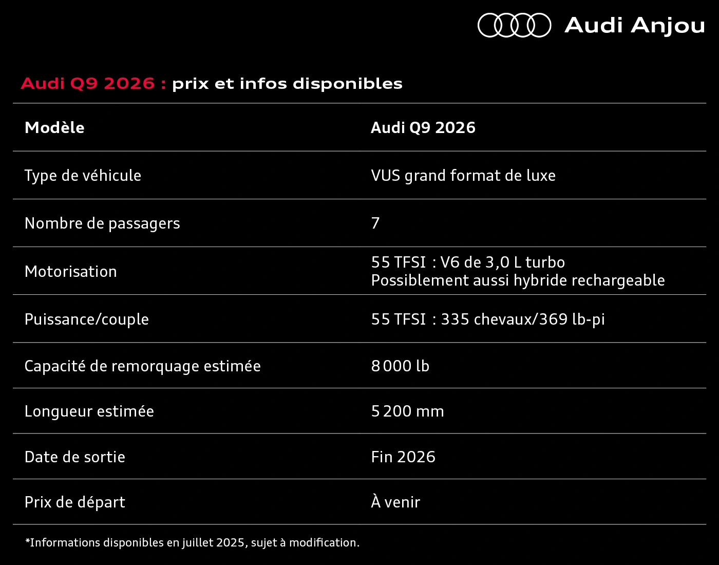 Tableau préliminaire des spécifications de l’Audi Q9 2026, incluant motorisation, puissance et capacité de remorquage estimée.