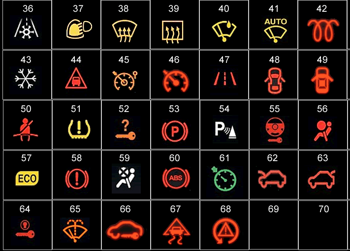 Bmw Dashboard Warning Lights Symbols My Xxx Hot Girl
