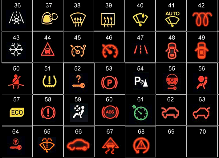 dashboard symbols meaning